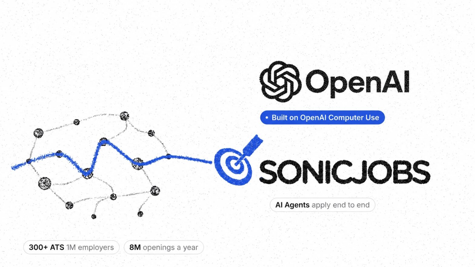 Dotted OpenAI and SonicJobs logos above a cobalt AI Agent path through connected job sites, illustrating the partnership behind end-to-end job applications.