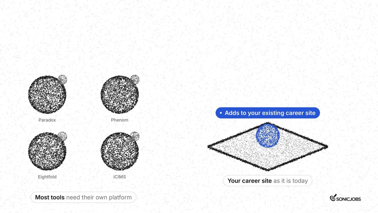 Four conversational search tools tied to their own platforms, beside one that adds to an employer’s existing career site.